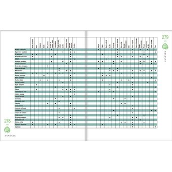 Le Guide des plantes sauvages - 100 plantes essentielles aux vertus bienfaisantes