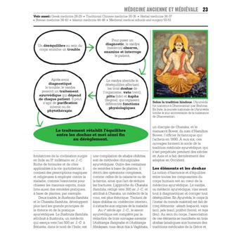La médecine - L'essentiel tout simplement