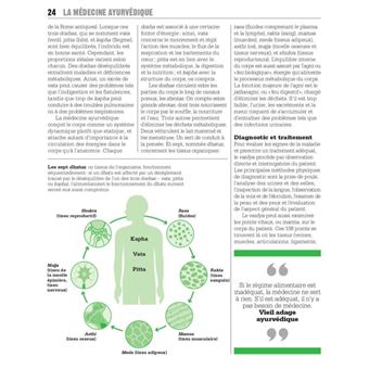 La médecine - L'essentiel tout simplement