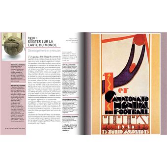 3 minutes pour comprendre l'histoire de la Coupe du monde de football