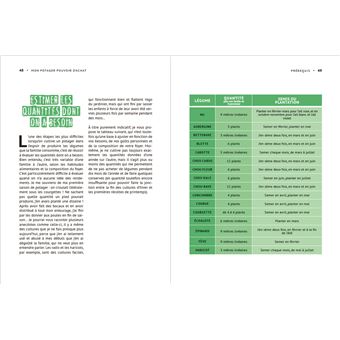 Mon potager pouvoir d'achat