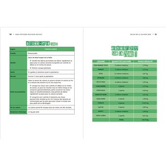 Mon potager pouvoir d'achat