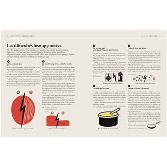 En cuisine, toutes les vérités sont bonnes à dire !