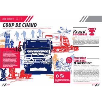 Almanach des pompiers 2022