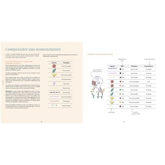 1 mois pour se mettre à la broderie