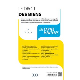 Le droit des biens en cartes mentales