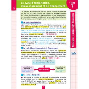 Objectif BTS MHR -  Fiches Tout-en-un (1re et 2e années)