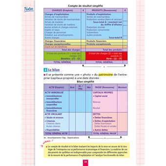 Objectif BTS MHR -  Fiches Tout-en-un (1re et 2e années)