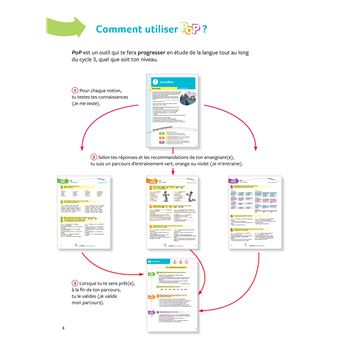 POP - Etude de la langue Cycle 3 Ed. 2019 - livre de l'élève
