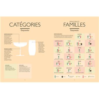 Le grand manuel des cocktails