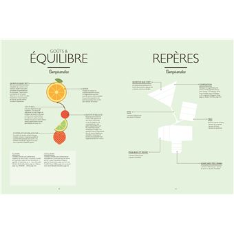 Le grand manuel des cocktails