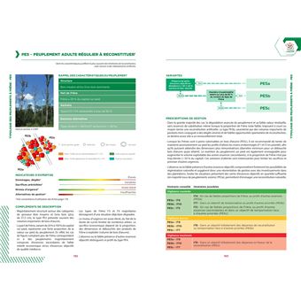 Le frene face a la chalarose