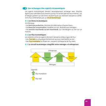 Mémo BTS Culture Économique, Juridique et Maganériale Réflexe - 2022
