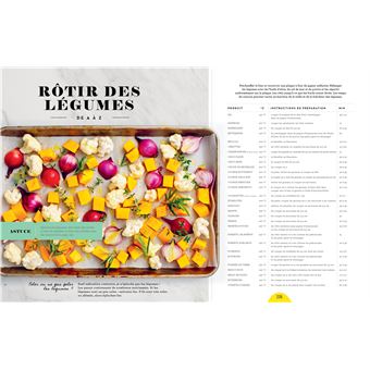 Un zeste d'amour tous les jours