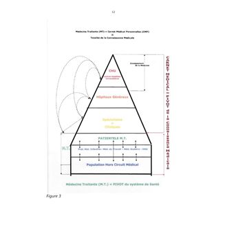 Le médecin traitant et le dossier médical.