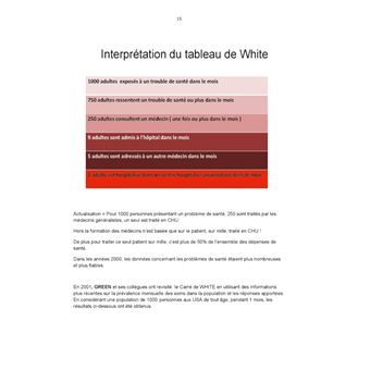 Le médecin traitant et le dossier médical.