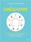 Ennéagramme - Identifiez votre type de personnalité