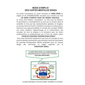 Les mind maps et les schemacolors sdhea