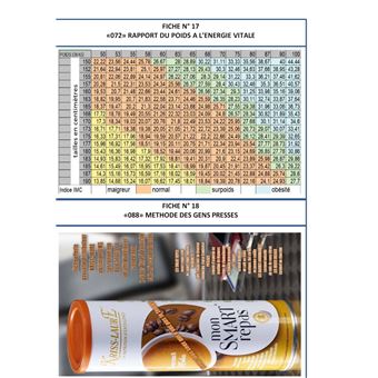 Les mind maps et les schemacolors sdhea