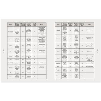 Farines alternatives