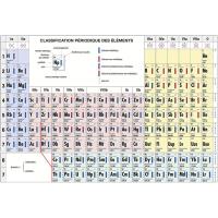 Classification périodique des éléments