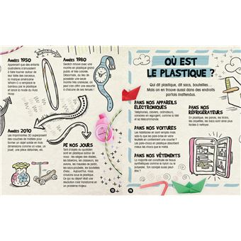 60 façons de réduire son empreinte plastique