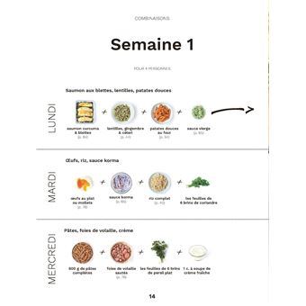 Je cuisine pour la semaine - Spécial sportifs