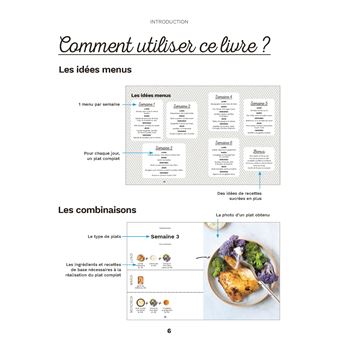 Je cuisine pour la semaine - Petit budget