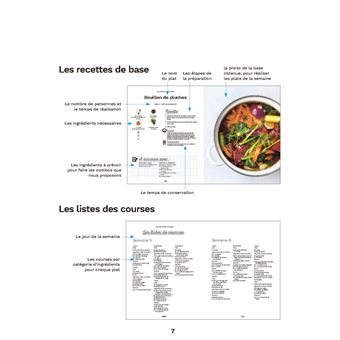 Je cuisine pour la semaine - Petit budget