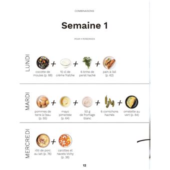 Je cuisine pour la semaine - Petit budget