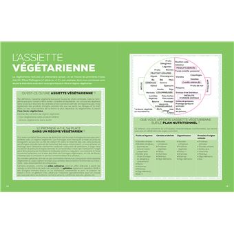 Le regime vegetarien