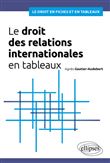 Le droit des relations internationales en tableaux