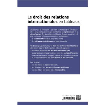 Le droit des relations internationales en tableaux