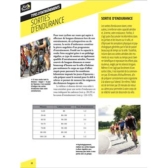 Cyclosport preparez-vous comme un pro