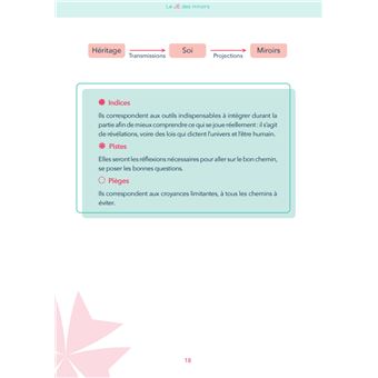 Le Je des miroirs - Interpréter les messages de notre inconscient et ses reflets dans notre quotidien