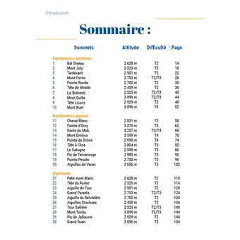 Sommets autour du Mont-Blanc de la randonnée sportive à l'alpinisme