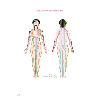 Je booste ma santé. qi gong, mudras, respiration, yoga, mantras, méditation