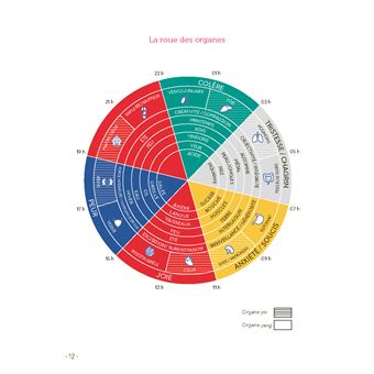 Je booste ma santé. qi gong, mudras, respiration, yoga, mantras, méditation