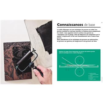 Ateliers gravure