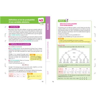 Fiches bac Mes 3 spécialités 1re générale : Maths, Physique-chimie, SVT