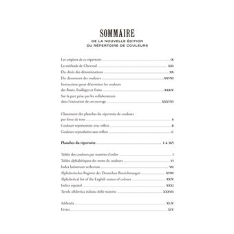 Répertoire de couleurs