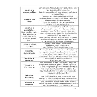 Numérologie Le cahier pratique du Diamant de Naissance