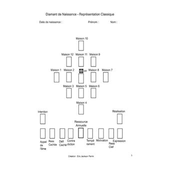 Numérologie Le cahier pratique du Diamant de Naissance