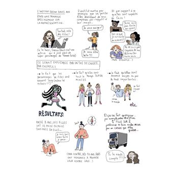 La ligue des super féministes