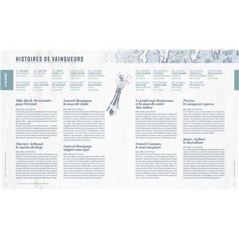 Voile - Les courses de légende