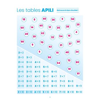 Jeu de 60 Cartes les Tables de Multiplication, Benjamin Stevens, 2023, Apili