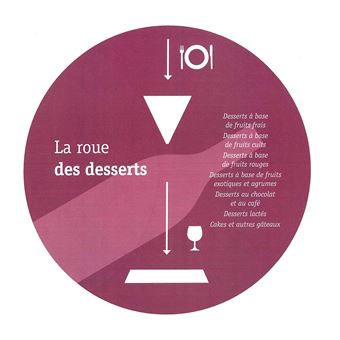 Accords mets et vins avec roue