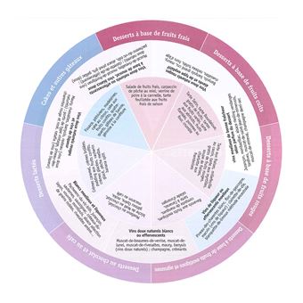 Accords mets et vins avec roue