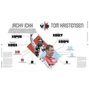 24 Heures du Mans 1923-2023 - 100 Ans de Légendes