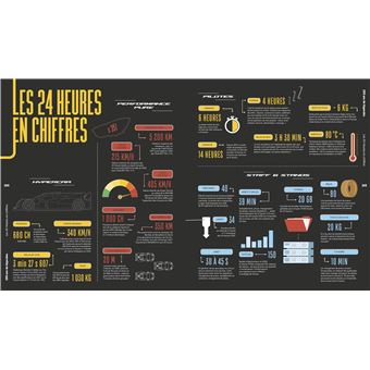 24 Heures du Mans 1923-2023 - 100 Ans de Légendes